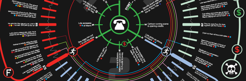 <h4 style='margin-top:4%'>Run Lola Run</h4><img style='width:15%' title='Information Design' src='images/info-1.png'/> Nathan Labrecque Creative - Run Lola Run Infographic